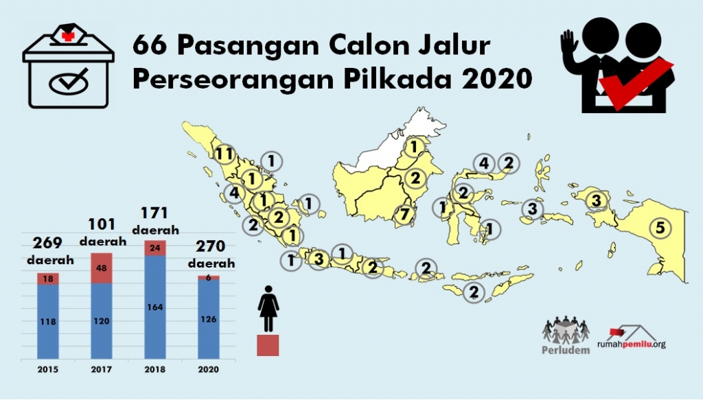 Infografis Archives - Rumah Pemilu