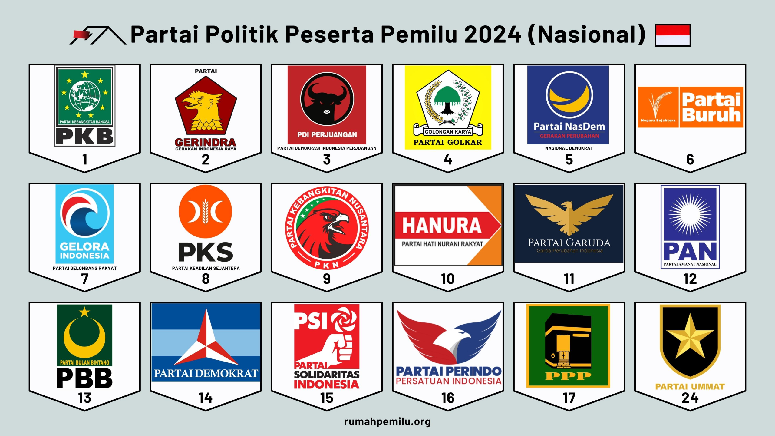 Partai Politik Peserta Pemilu 2024 Nasional Rumah Pemilu   Partai Politik Peserta Pemilu 2024 Scaled 